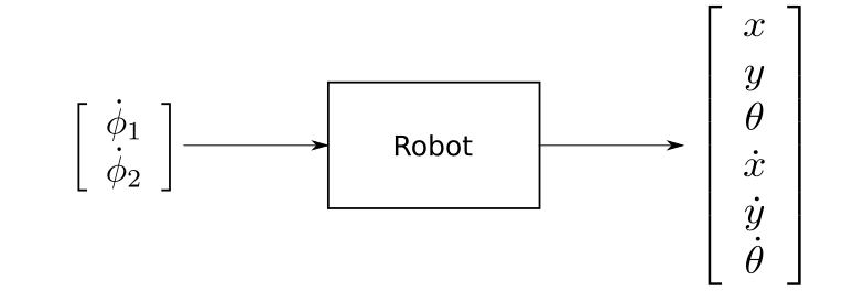 ../../../_images/robot_sys_plus.png