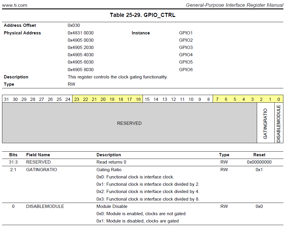 ../../../_images/GPIO_CTRL.png