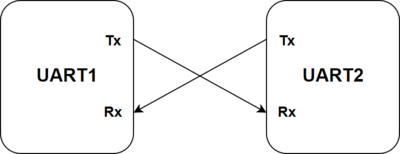 ../../../_images/UART_bus.png
