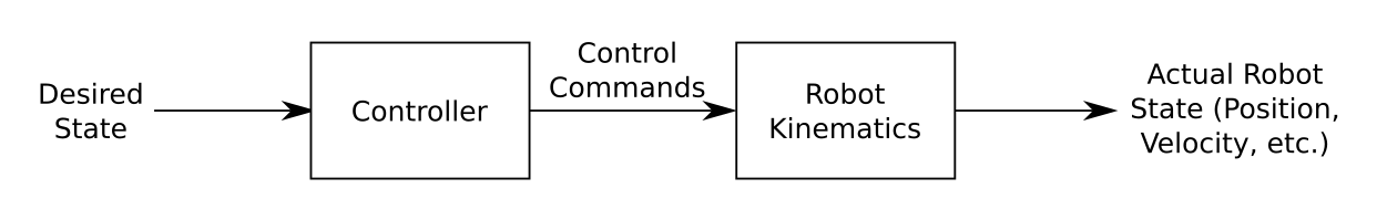 ../../../_images/controller_kin.png