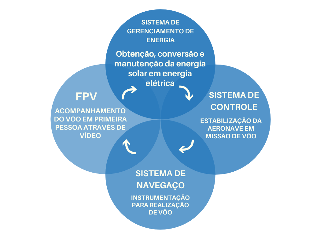 ../../../_images/diagrama_sistema.png