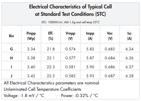 ../../../_images/eletrical_caracteristic_cell.png
