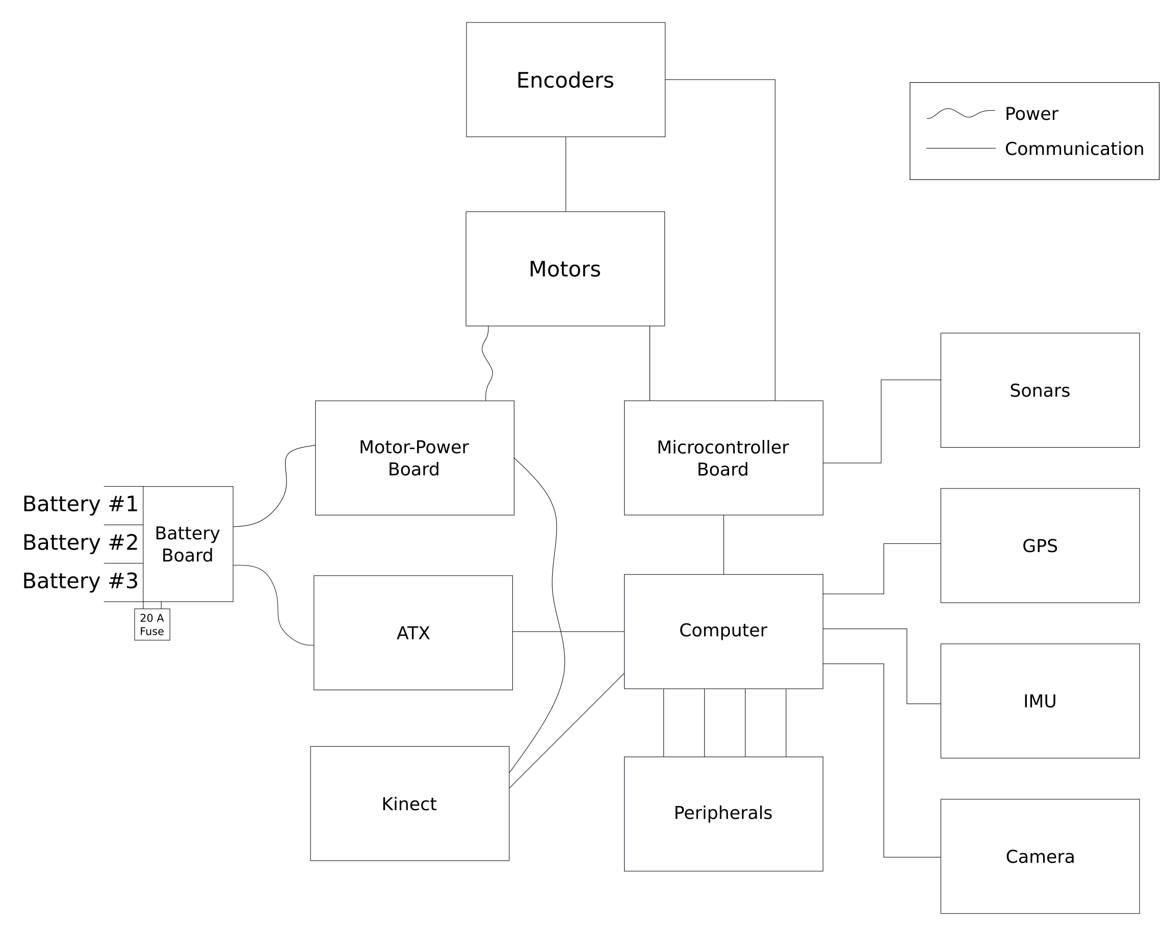 Hardware Diagram.
