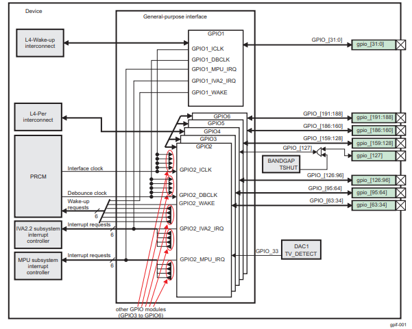../../../_images/interface-gpio.png