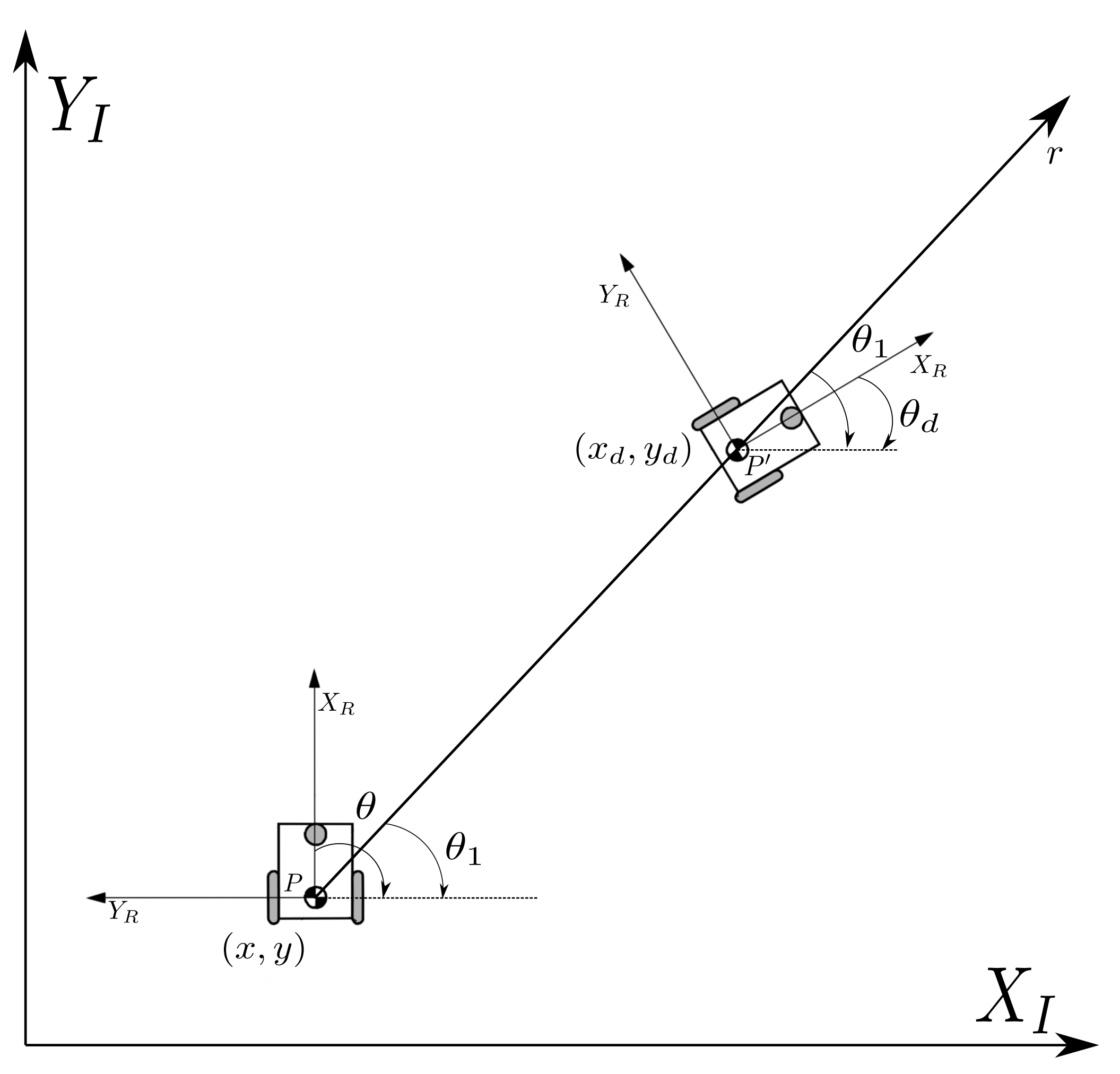 A robot is moving around with the proposed motion framework.