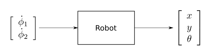 ../../../_images/robot_sys.png