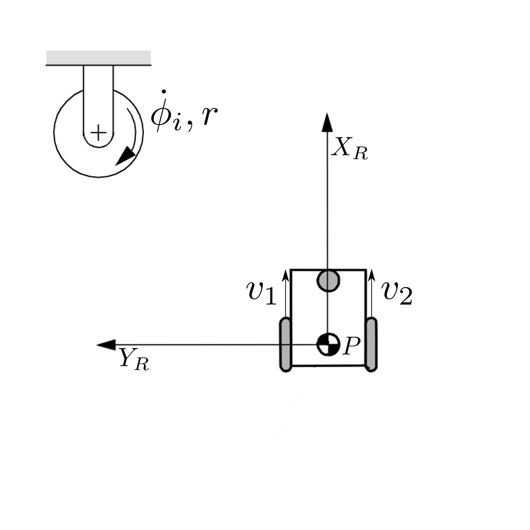 Wheel velocities and the robot frame.